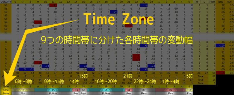 10_TimeZone