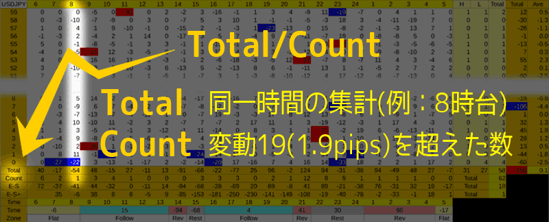 2-2_TotalCount
