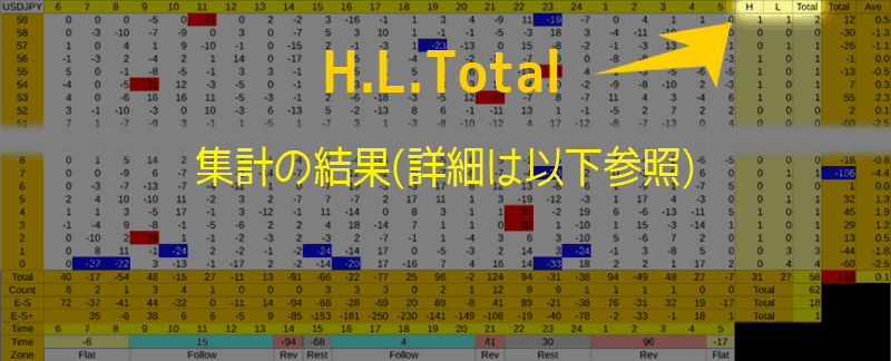 3-2_HLTotal