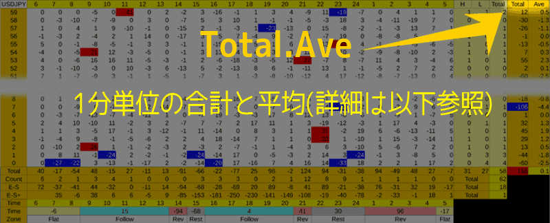 3-4_TotalAve